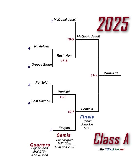 Class A Tournament