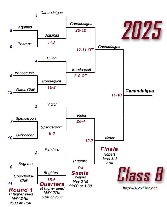 Class A Tournament