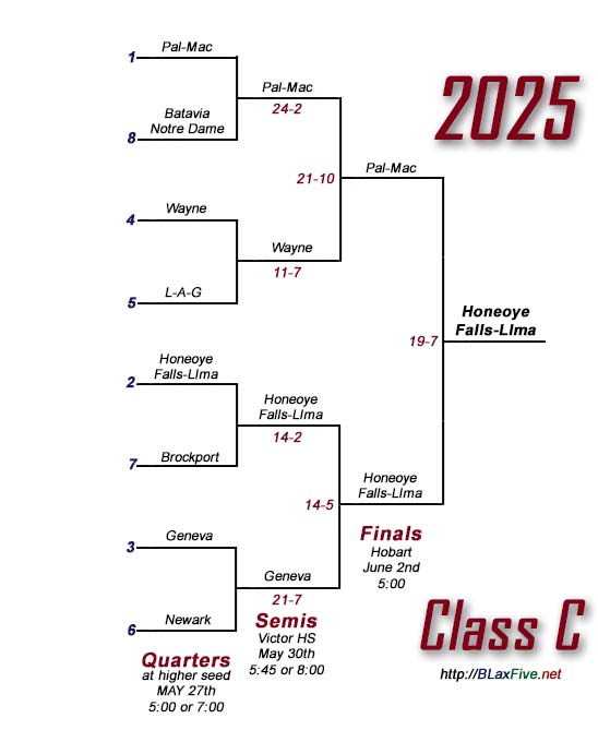 Class A Tournament