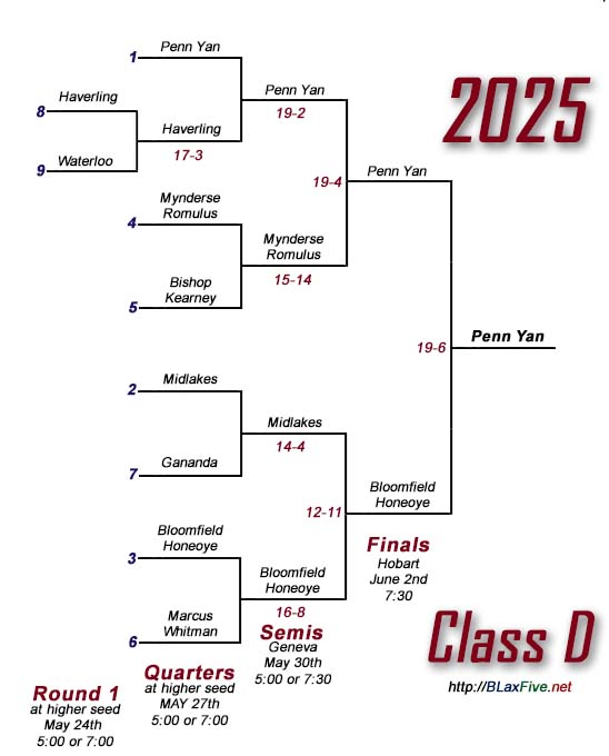 Class A Tournament