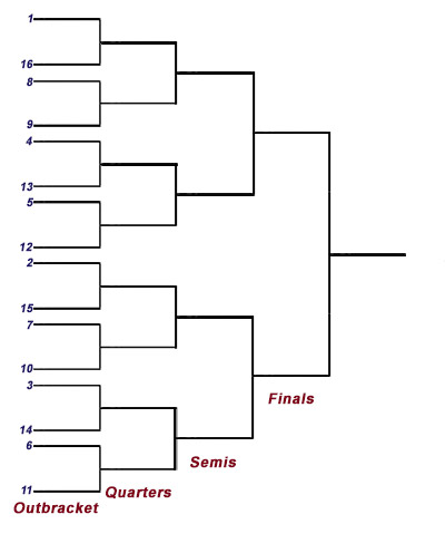 bracket