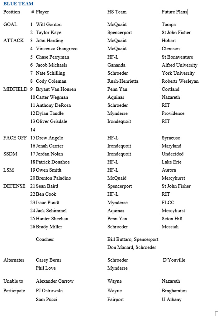 All Star Game blue Team