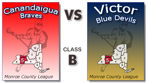 Canandaigua vs Victor
