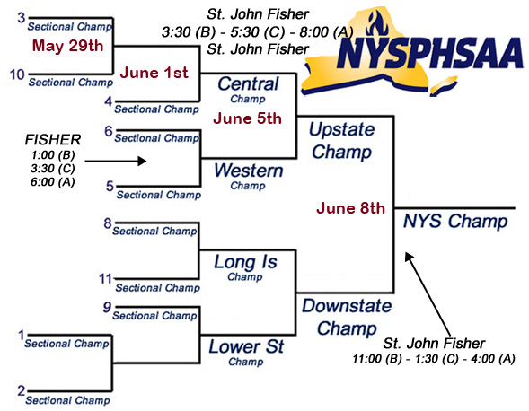 NYS Bracket